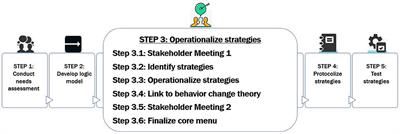 Implementation mapping to plan for a hybrid trial testing the effectiveness and implementation of a behavioral intervention for HIV medication adherence and care retention